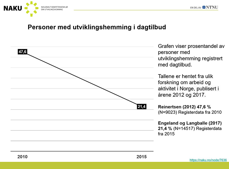 Grav over personer med utviklingshemming som har dagtilbud