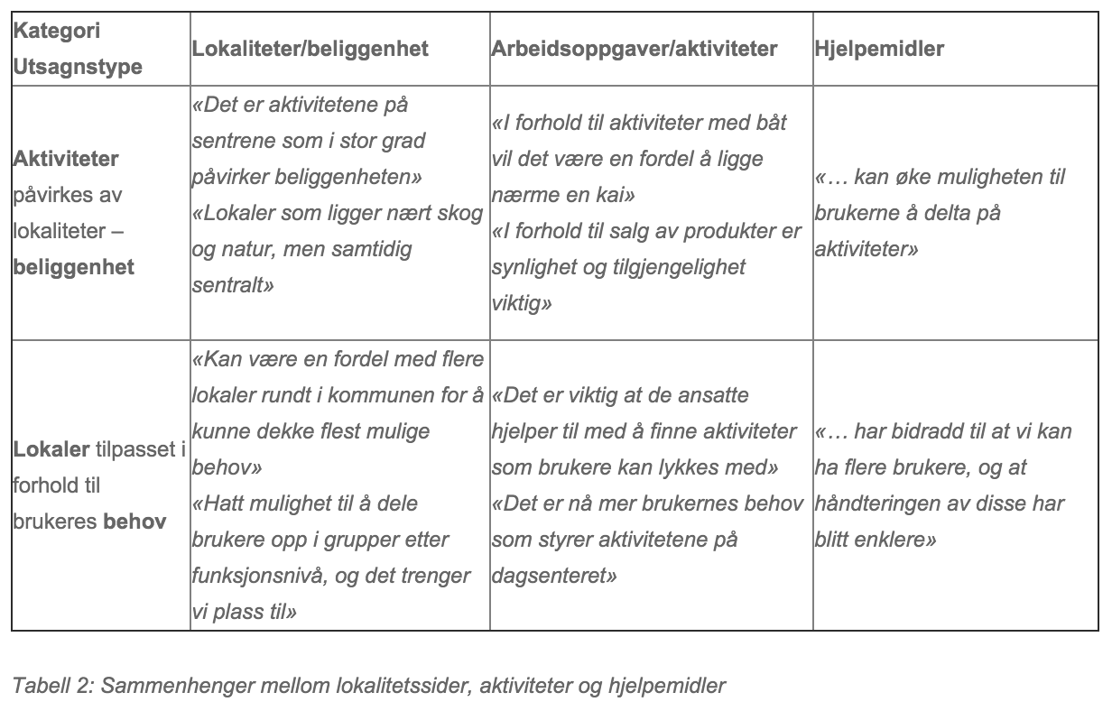 Bilde av tabell 2