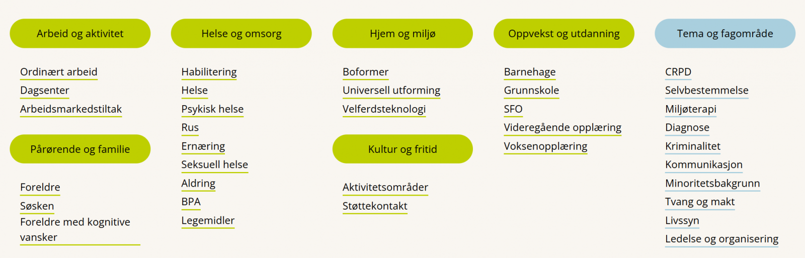 Skjermbilde av kunnskapsbankens områder 
